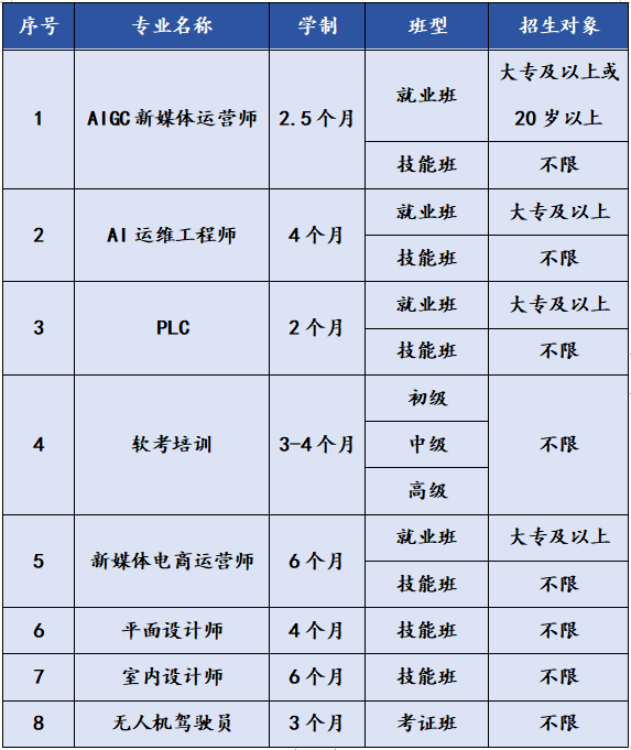 成都新華短期精品就業(yè)班招生簡章