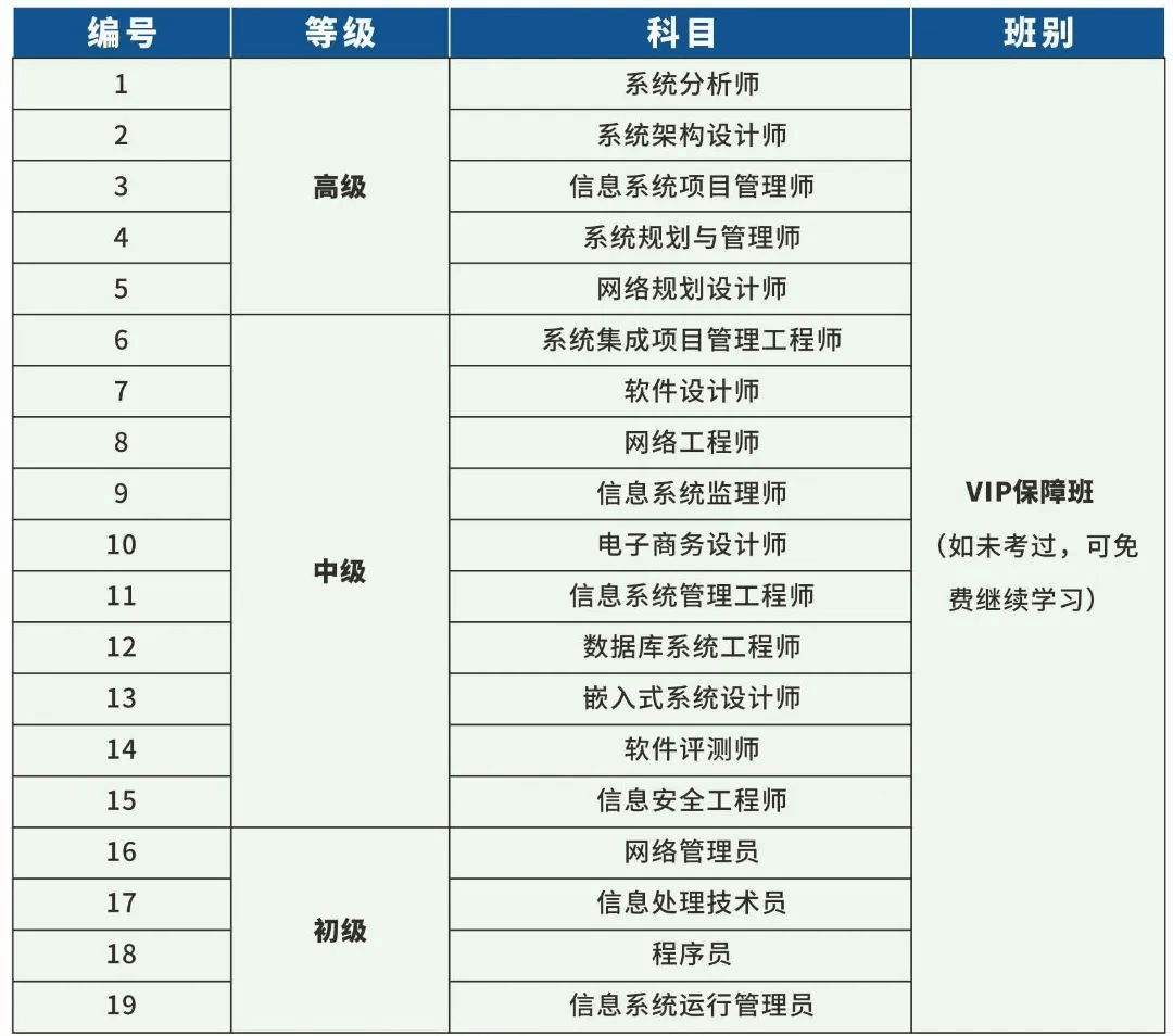 成都新華短期精品就業(yè)班招生簡章