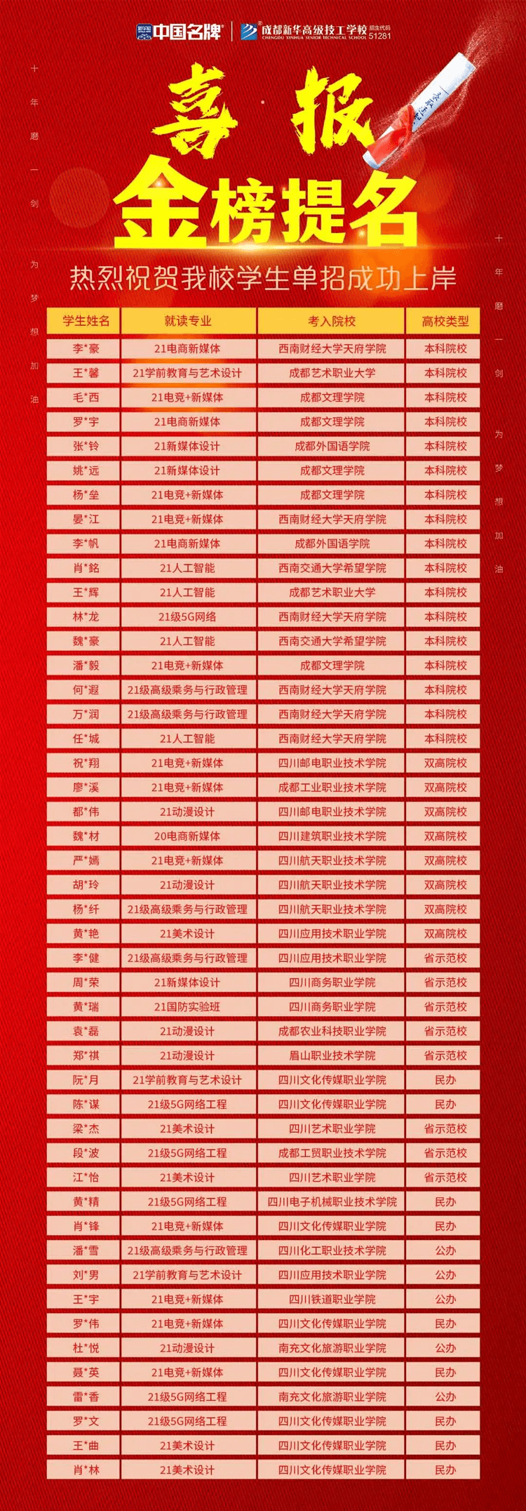 致中職生|做好三年規(guī)劃，中職生也能圓夢大學(xué)