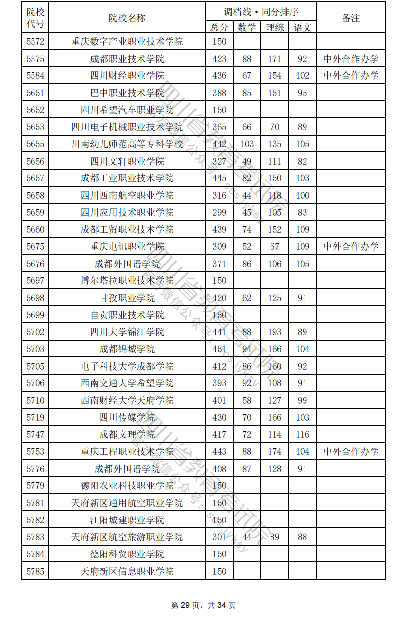 沒(méi)有過(guò)調(diào)檔線或者滑檔，應(yīng)該怎么辦？