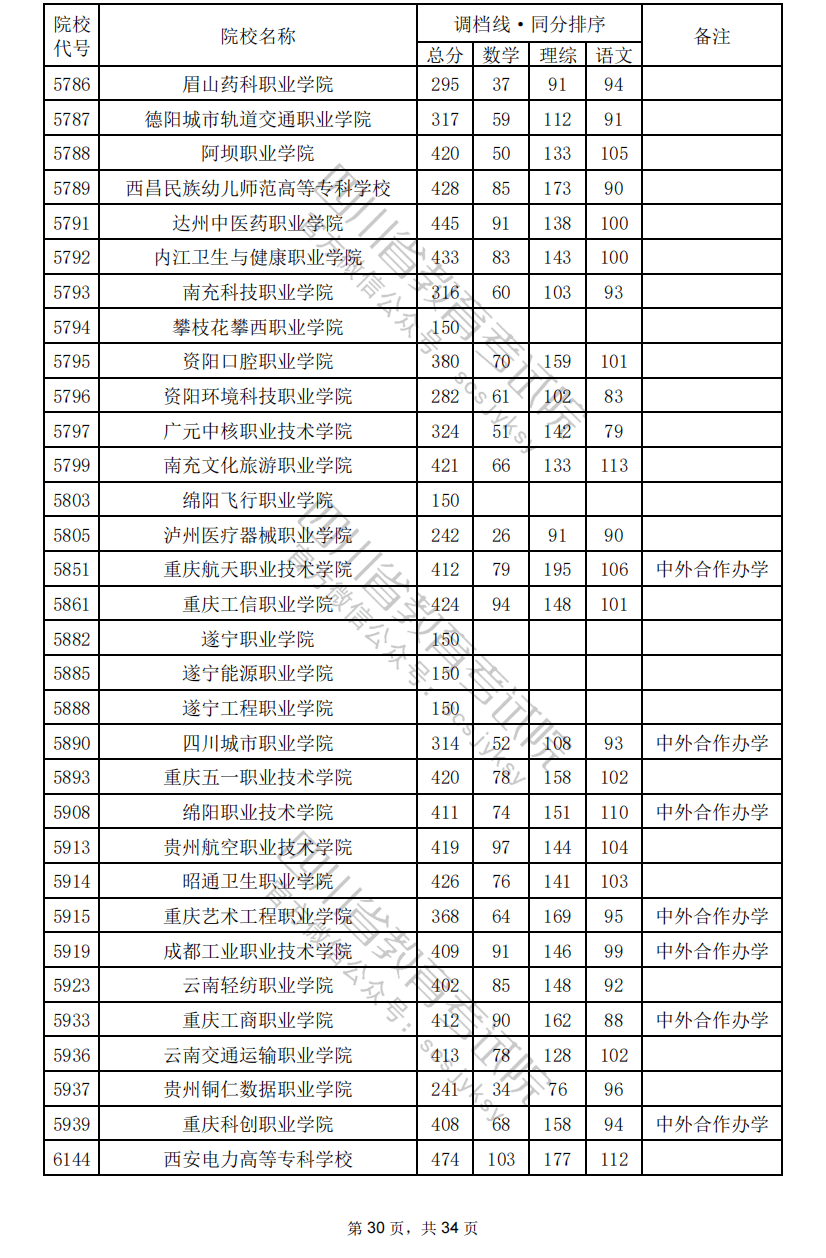 沒(méi)有過(guò)調(diào)檔線或者滑檔，應(yīng)該怎么辦？