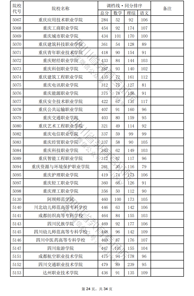 沒(méi)有過(guò)調(diào)檔線或者滑檔，應(yīng)該怎么辦？