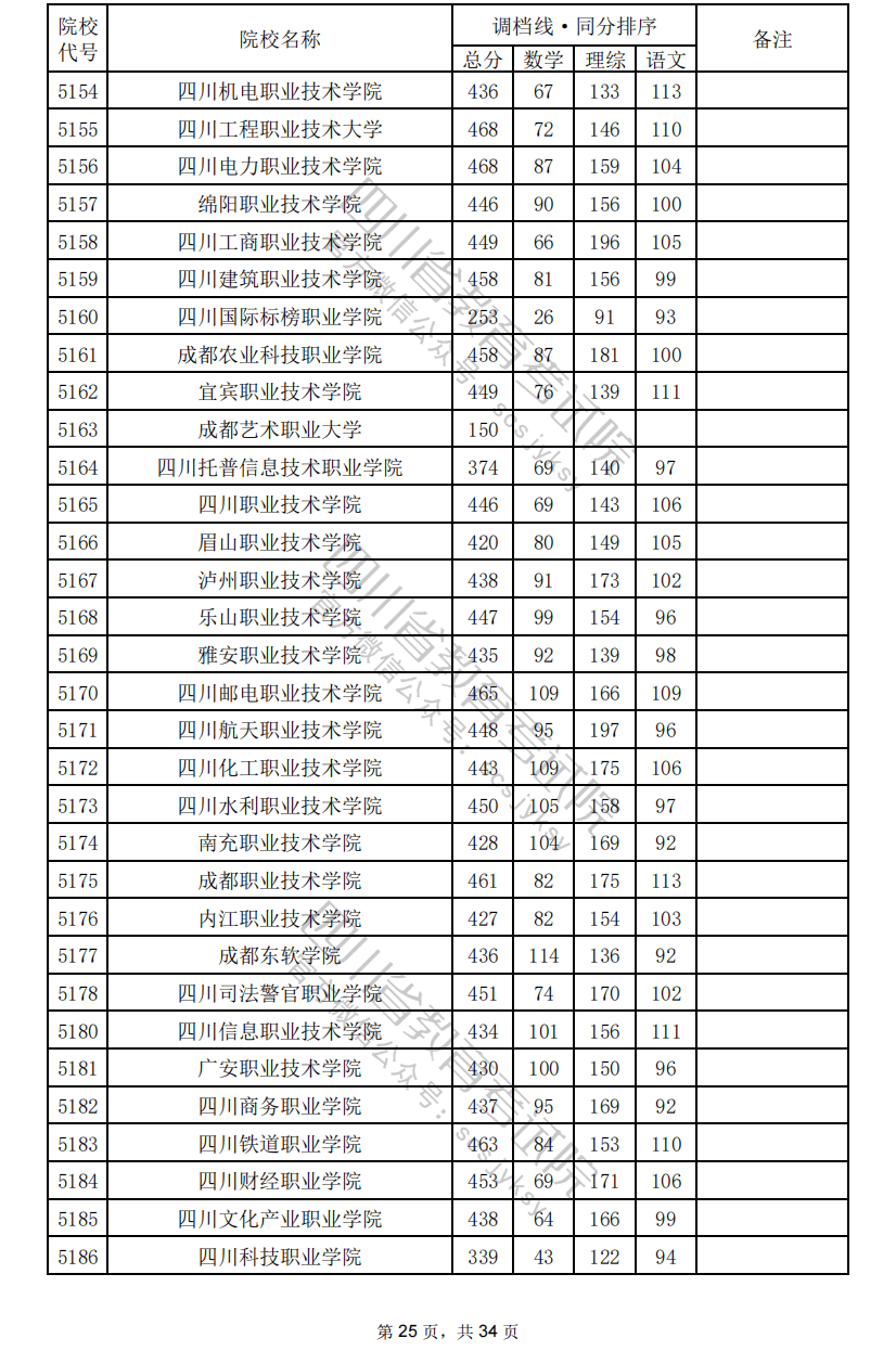 沒(méi)有過(guò)調(diào)檔線或者滑檔，應(yīng)該怎么辦？