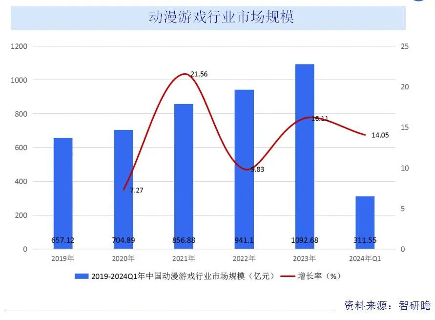天府國(guó)際動(dòng)漫城迎客，動(dòng)漫游戲人才需求量上升