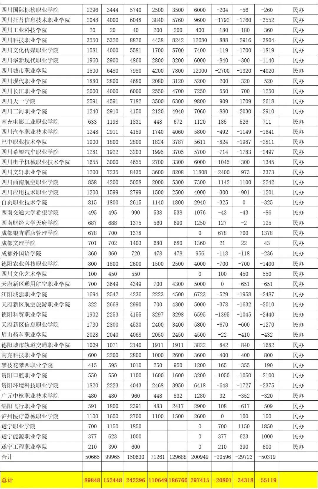 公辦院校淘汰率約71.1%，如何準(zhǔn)備2025單招？