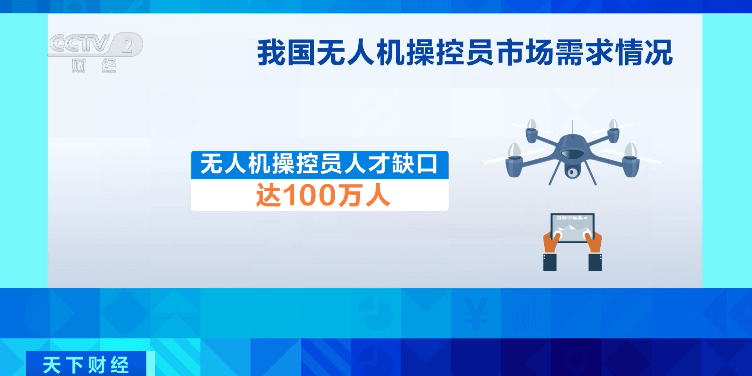 無(wú)人機(jī)人才缺口達(dá)100萬(wàn)！月薪可達(dá)3萬(wàn)元