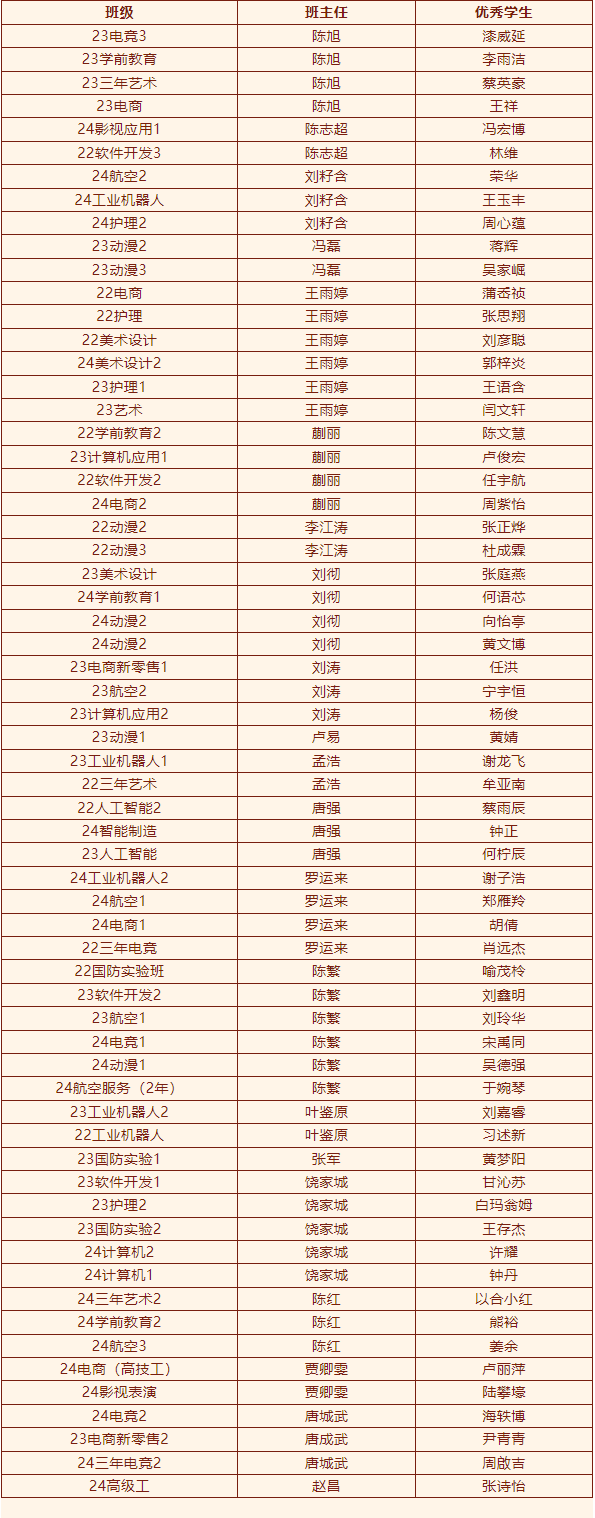 2024年度優(yōu)生優(yōu)干評選及賽事獲獎名單重磅出爐！