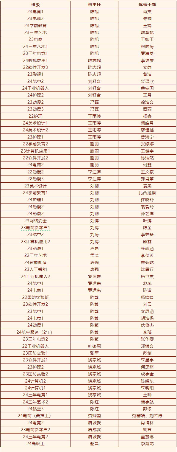 2024年度優(yōu)生優(yōu)干評選及賽事獲獎名單重磅出爐！