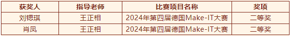2024年度優(yōu)生優(yōu)干評選及賽事獲獎名單重磅出爐！
