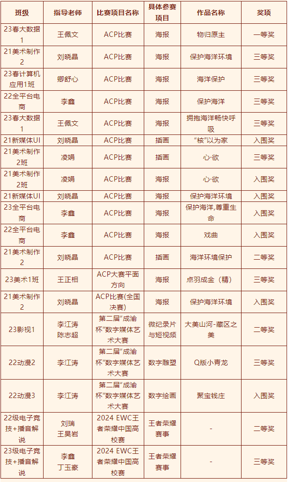 2024年度優(yōu)生優(yōu)干評選及賽事獲獎名單重磅出爐！