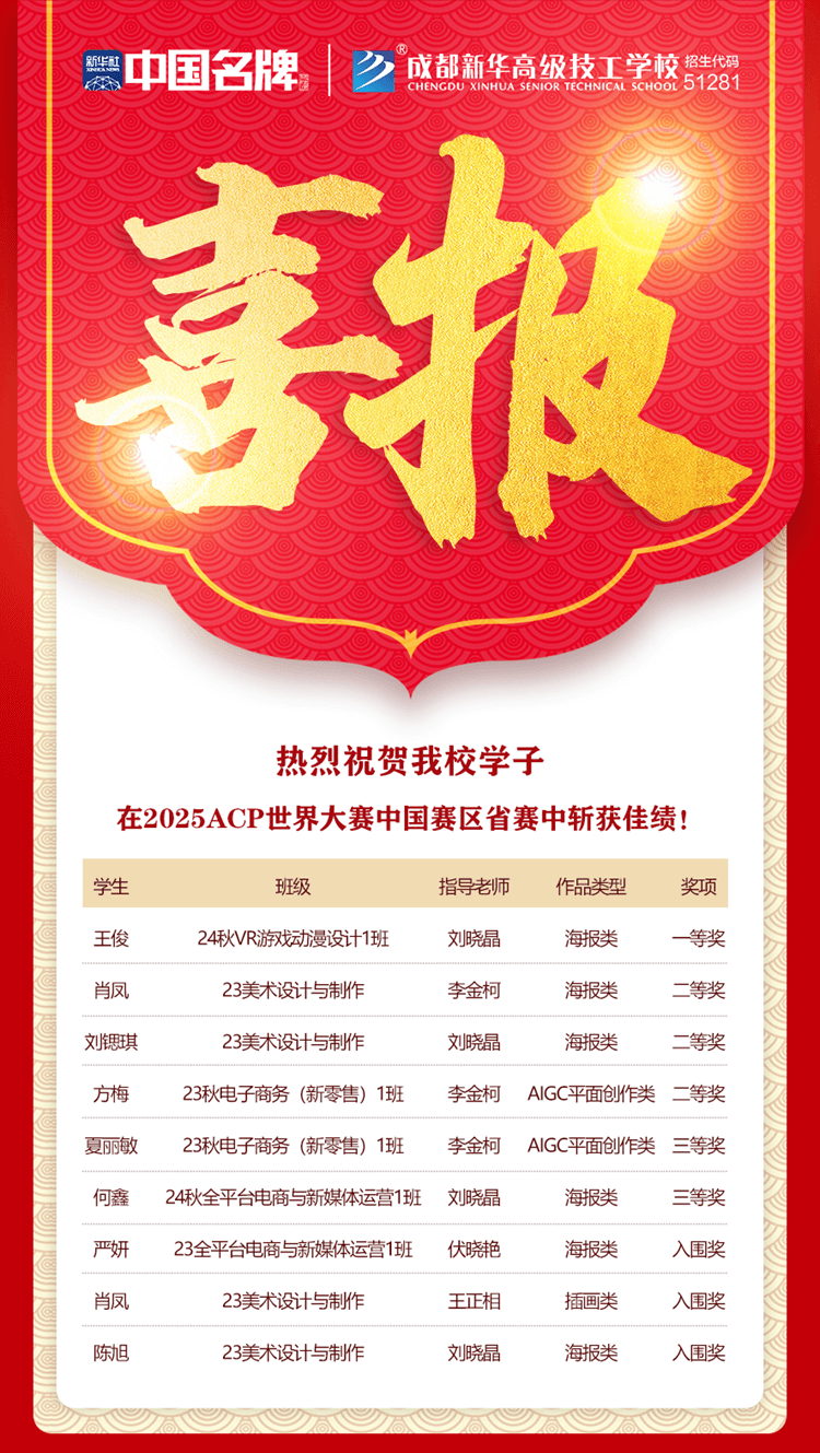 祝賀新華學(xué)子在2025年ACP世界大賽中國(guó)賽區(qū)省賽中斬獲佳績(jī)