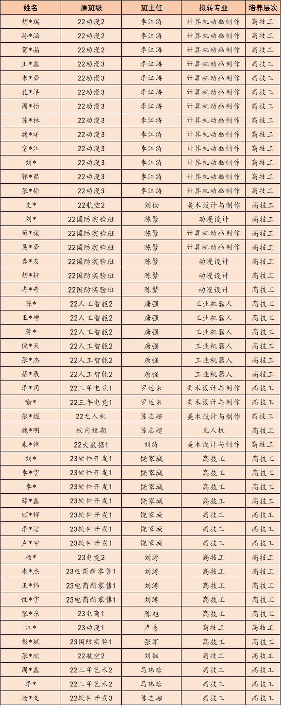 祝賀！又一批同學(xué)成功注冊我校高級工學(xué)籍！