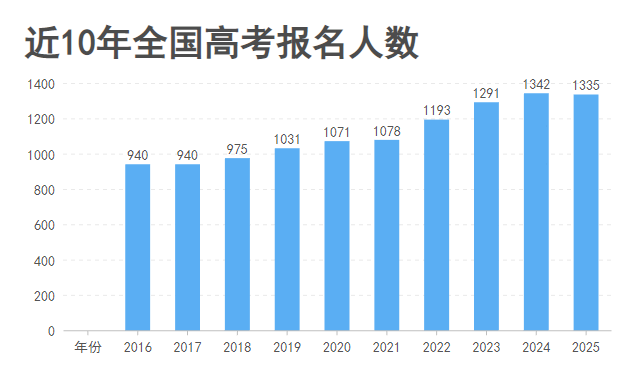 致高考生丨試卷有分數(shù)，但人生不止一個答案