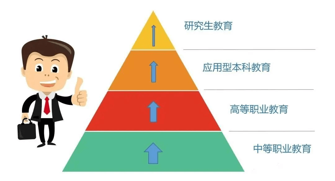 中職生一樣上大學(xué)，一樣能成才！